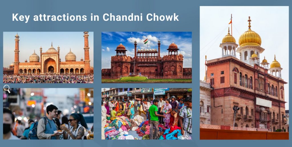 Key attractions in Chandni Chowk